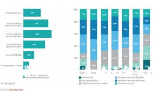 区块链新数字资产转让平台：未来金融的革新之路
