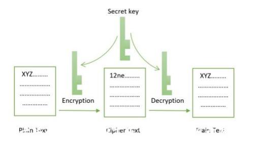 2019年区块链交易所平台的全面分析与发展趋势